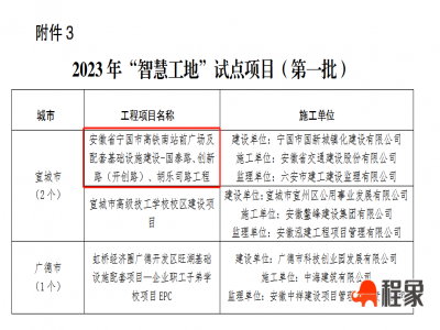 安徽省宁国高铁南站建设工程被确定为全省第一批“智慧工地”